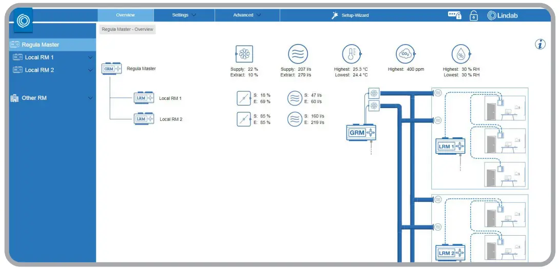 Lindab Pascal Operate - structure