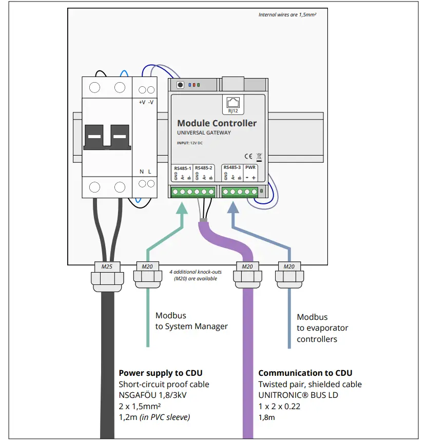 Danfoss CO2 Module Controller Universal Gateway - Figure 2