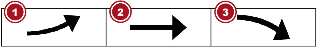 Trend arrow indicators