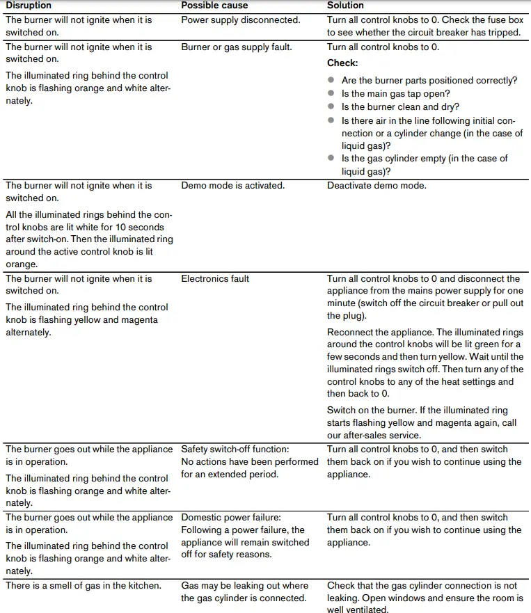 Gaggenau-VG425215AU-Gas-Hob-FIG-19