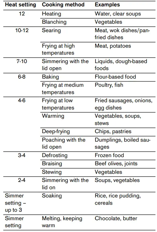 Gaggenau-VG425215AU-Gas-Hob-FIG-23