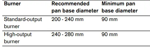 Gaggenau-VG425215AU-Gas-Hob-FIG-24