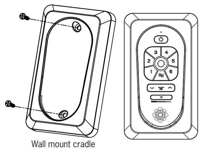 Remote Mounting