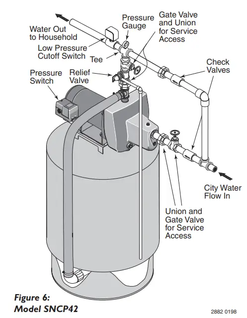 Typical Pressure Booster System