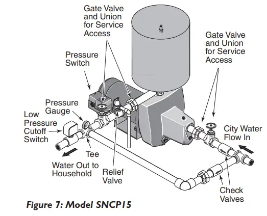 Typical Pressure Booster System