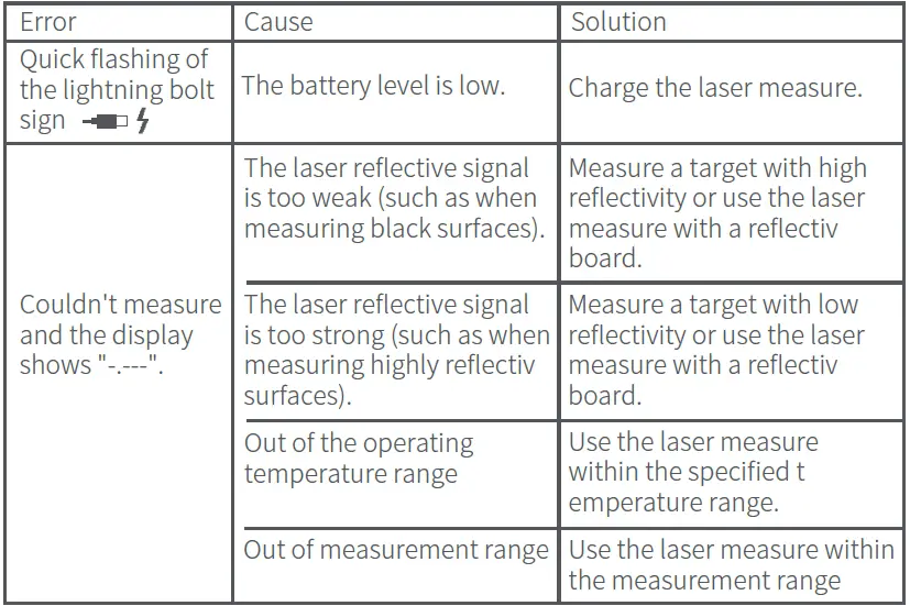 HOTO-HTE0025US-Smart-Laser-Measure-Pro-07