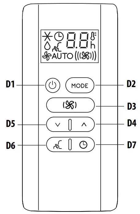 DeLonghi PAC EM Compact Special Edition Portable Air Conditioner - fig 10