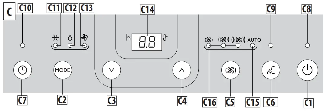 DeLonghi PAC EM Compact Special Edition Portable Air Conditioner - fig 3