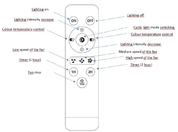 noaton-VEGA-Ceiling-Fan-with-Light-fig-1