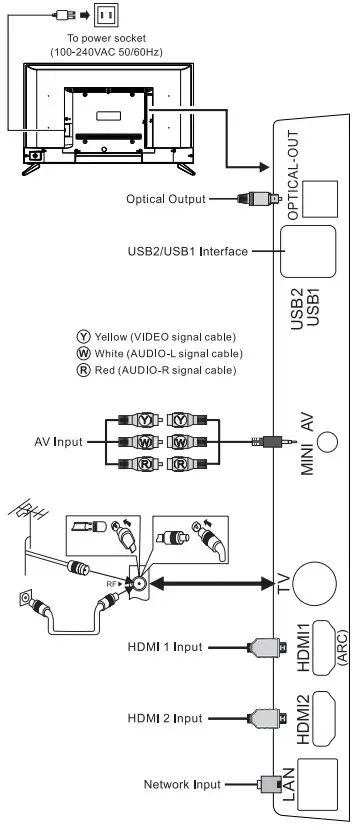 SHARP 2T C32EF2X LED Backlight TV - Figure 19