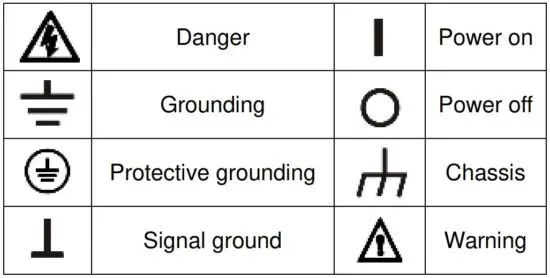 FIG 1 Safety symbols
