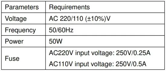 FIG 13 Requirements of Power Supply