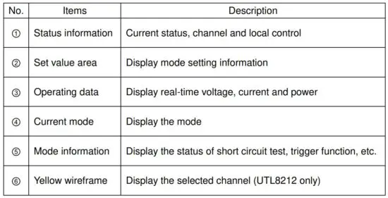 FIG 16 Measurement Interface Display
