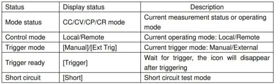 FIG 17 Status Information