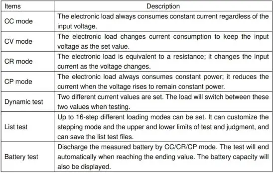 FIG 18 Mode Setting and Test