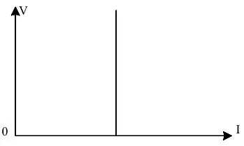 FIG 19 Constant Current Test
