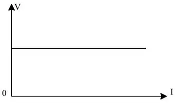 FIG 20 Constant Voltage Test