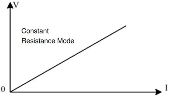 FIG 21 Constant Resistance Test