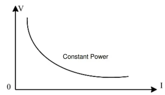 FIG 22 Constant Power Test