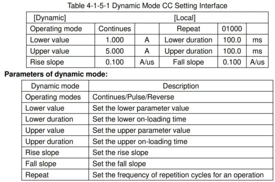 FIG 23 Dynamic Test