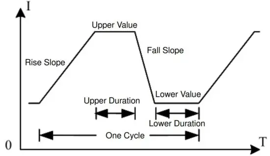 FIG 24 Dynamic Test Mode