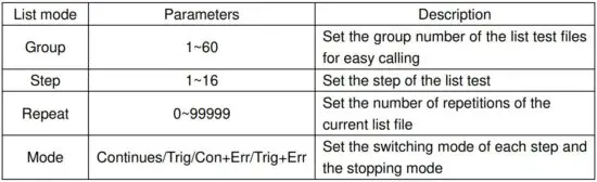 FIG 25 Parameter setting in list mode