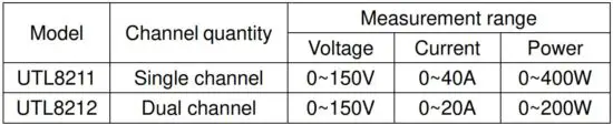 FIG 3 Product Series