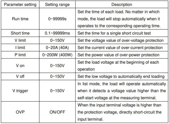 FIG 34 Parameter Setting