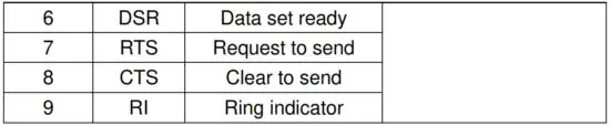 FIG 37 Definition of RS232 pins