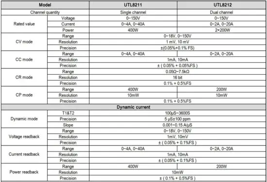FIG 4 Technical Specifications