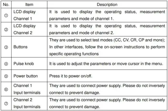 FIG 7 Front Panel