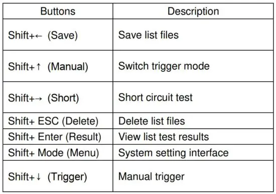 FIG 9 Shortcuts