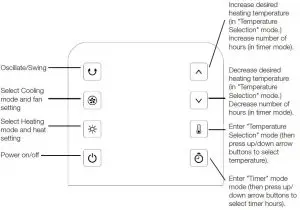 FIG 3 Control panel buttons