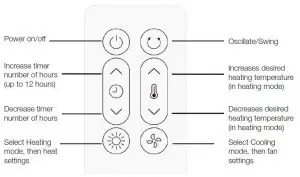 FIG 4 Remote control buttons