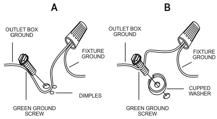 Connect ground wires according to the below chart