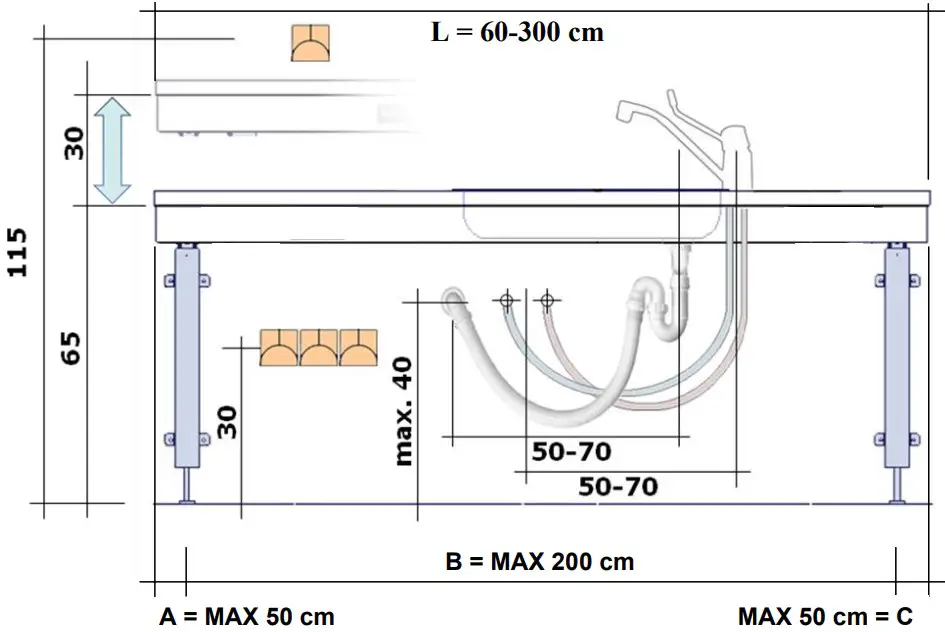 Supply points, water supply and waste