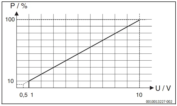 Buderus EM100 Switch Module - Fig 1