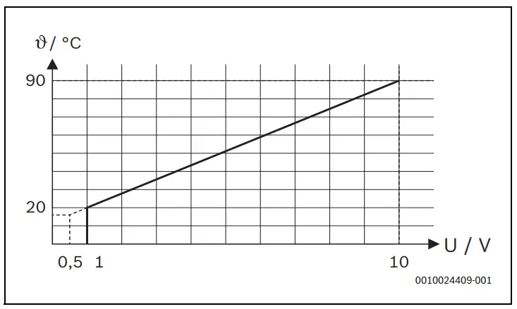 Buderus EM100 Switch Module - Fig 2