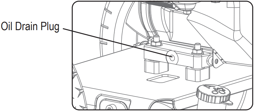 DuroMax XP2700PWS Gasoline Pressure Washer - MAINTENANCE