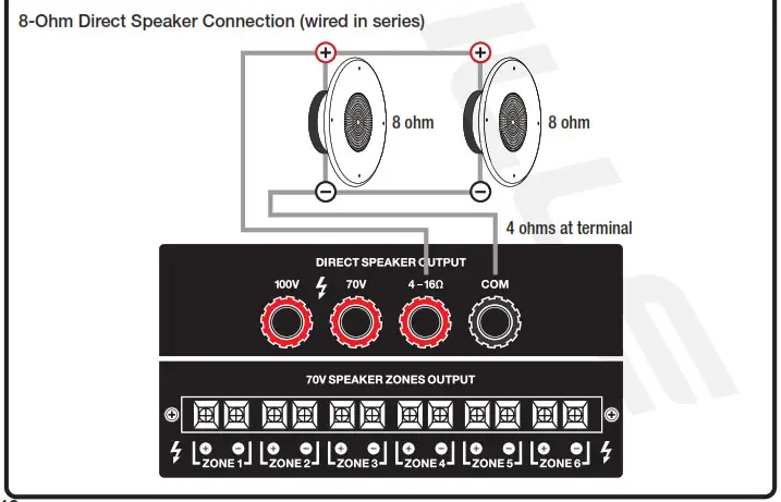 ROCKVILLE RCS350-6 19 Rack Mountable 350W - Multi-Zone Connection Example 5