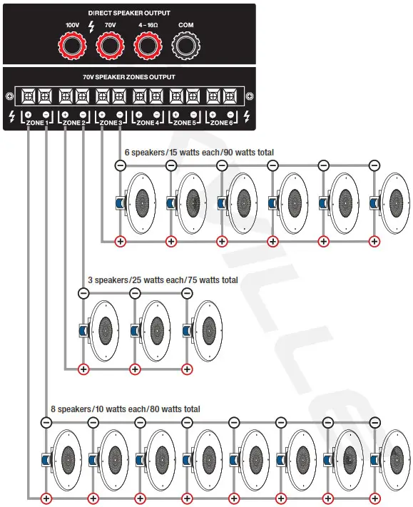 ROCKVILLE RCS350-6 19 Rack Mountable 350W - Multi-Zone Connection Example