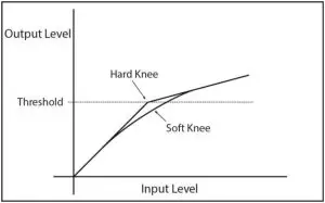 KNEE DIAGRAM