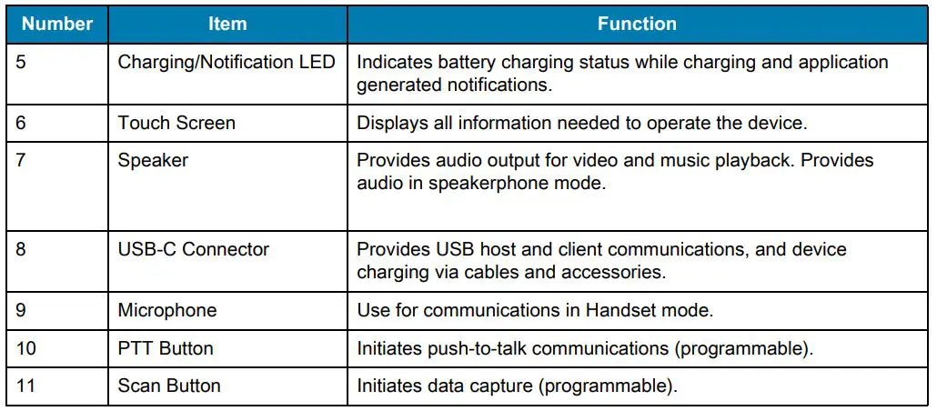 ZEBRA TC21 Handheld Touch Computer - Table 1 Front View Features (continued)