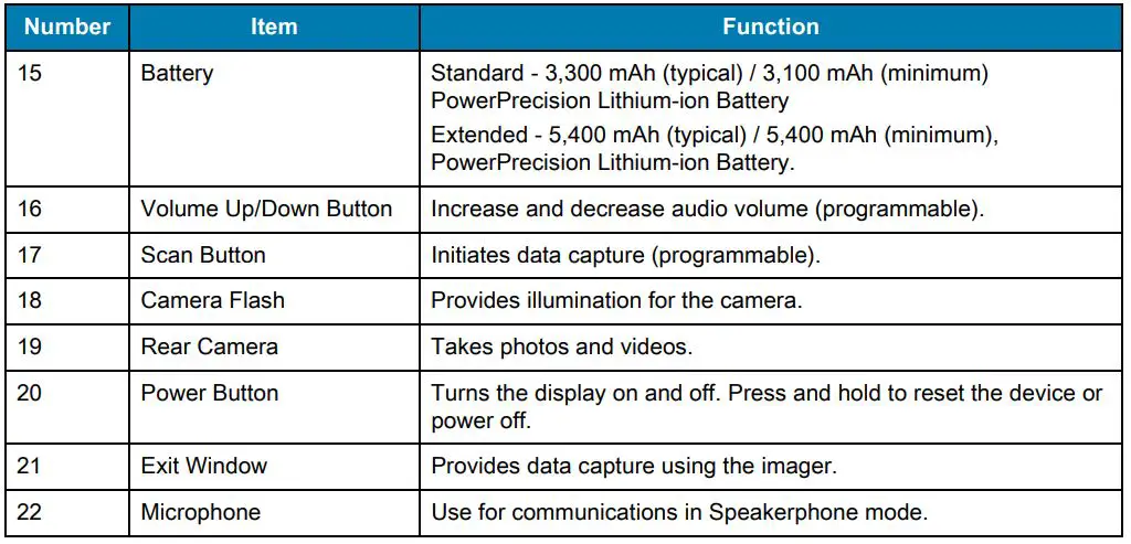 ZEBRA TC21 Handheld Touch Computer - Table 2 Back View Features (continued)