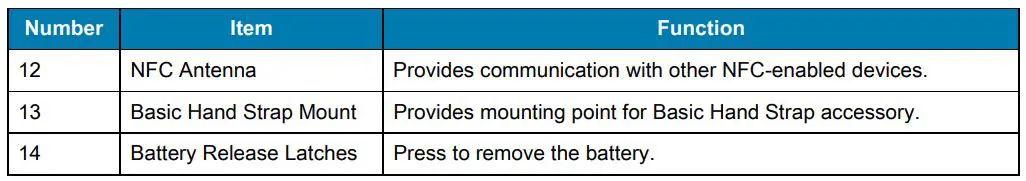 ZEBRA TC21 Handheld Touch Computer - Table 2 Back View Features