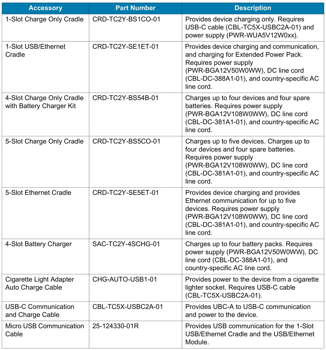 ZEBRA TC21 Handheld Touch Computer - Table 3 Accessories
