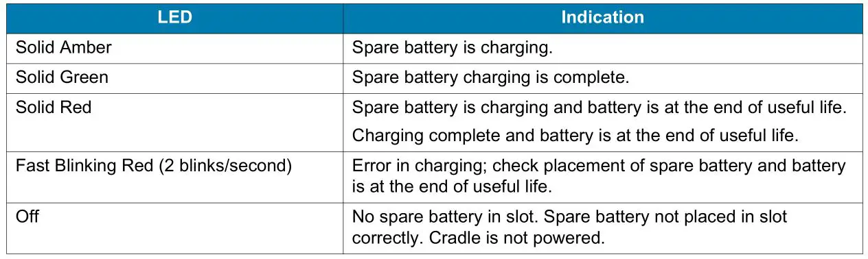 ZEBRA TC21 Handheld Touch Computer - Table 5 Spare Battery LED Charging Indicators