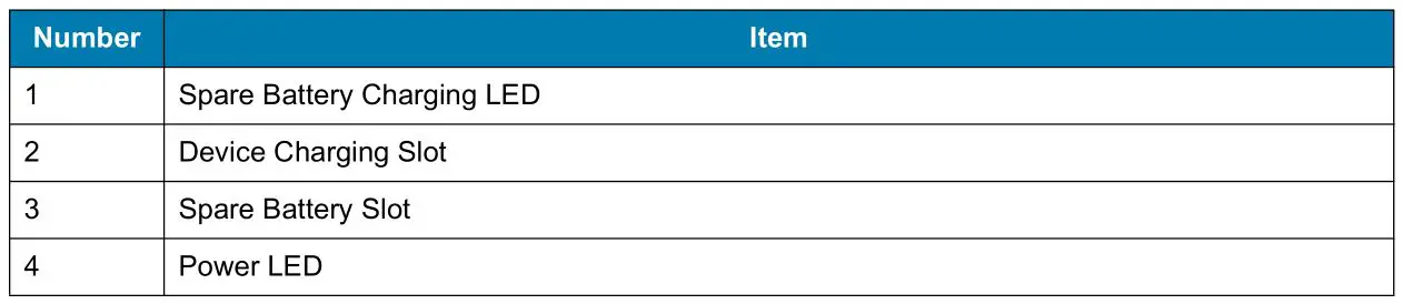 ZEBRA TC21 Handheld Touch Computer - Table 8 4-Slot Charge Only Cradle with Battery Charger Features