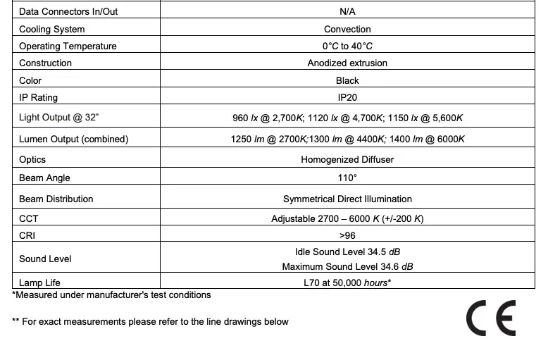 Technical Specification Continued