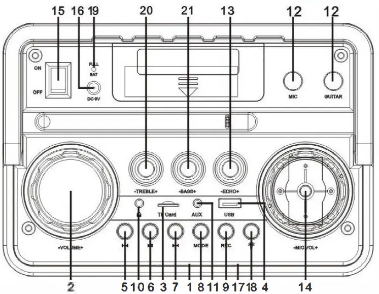 Functional Operations